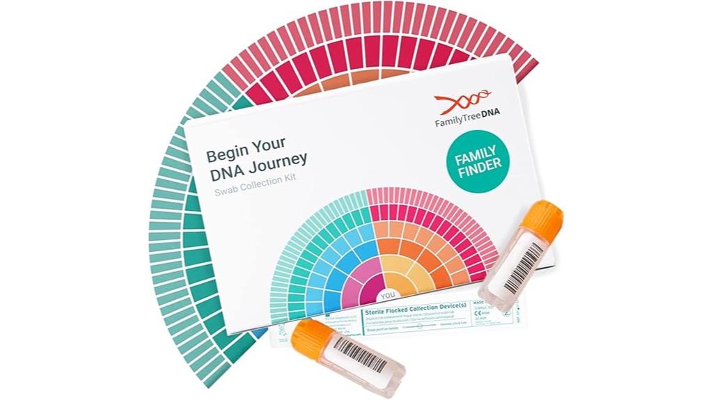 dna testing kit