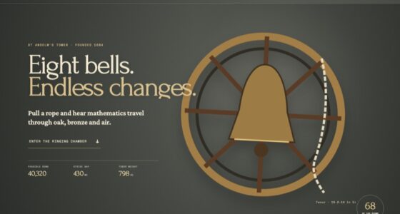 The Belfry | Eight Bells, Endless Changes (FABLE/175)